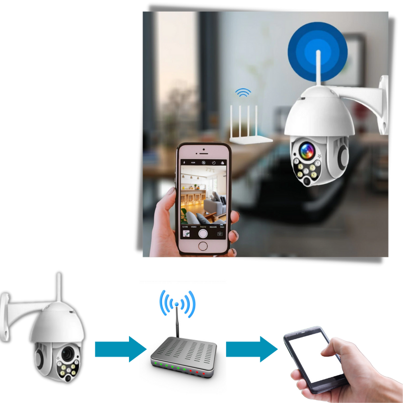 Wifi Surveillance Camera