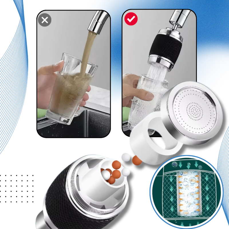 3 Modes 360° Faucet Mounted Water Filter
