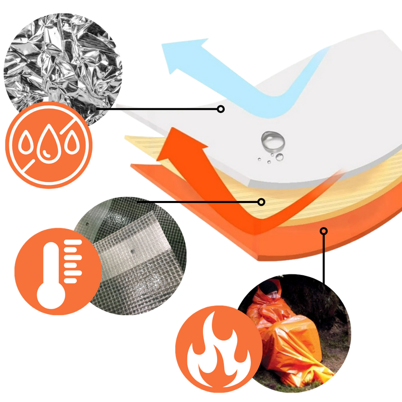 Mylar Emergency Survival Bag